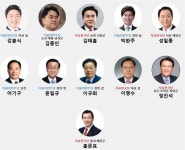43.8% 법안가결률 가장 높은 충남 국회의원은?