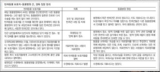 죽어서 돌아왔다... 당진 동물병원 의료사고 논란