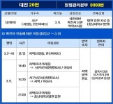 [대전] 괴정동·전민동 거주 20-22번 확진자 동선 공개