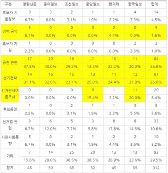신조어 '코로나 정치' 등장… 정부 대응 놓고 대립각