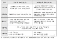 춘천문화재단, 예술인창작공간 임대료 월40만 원 지원