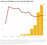 굶어죽으나 병들어죽으나... 탑골공원 100m 줄 어쩌나