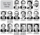 거제 국회의원 선거 역사