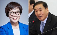 지난 4년간 은평구 표심은 어떻게 변해왔을까?