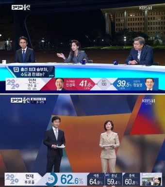 시청자 선택 이번에도 같았다... 개표방송 대결서 이긴 KBS