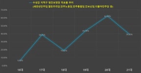 김부겸을 응원했던 선배는 한참동안 돌아오지 않았다