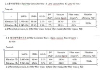 연예인 마스크? 더운데 고생만 하는 격