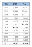 산골짜기 농촌의 인구증가, 그 속에 담긴 진실