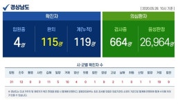 경남도, 클럽-콜라텍 68곳 6월 2일까지 특별점검