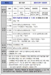 대전시, 코로나19 65~68번 확진자 이동 동선 공개