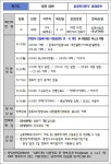 대전시, 코로나19 69번·70번 확진자 이동 동선 공개