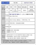 대전시, 80·81·82번 코로나19 확진자 이동 동선 공개