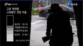 미국 대통령도 못 건드리는 권위, 이것의 역할