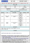 대전시, 140번·141번 코로나19 확진자 동선 공개