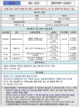 대전시 142번~146번 코로나19 확진자 동선 공개