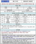 대전시, 151번~155번 코로나19 확진자 동선 공개