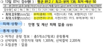 충남 장맛비로 도로장애 등 17건 접수...인명피해는 없어