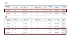 임대차3법 탓에 10억→14억?... 언론은 어떻게 왜곡하나