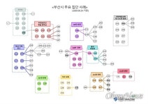 부산기계공고 등 집단감염은 러시아 선박서 전파