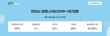 천안시, 코로나19 확진자 5명 추가 발생... 2명 감염경로 조사