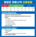 충남 청양, 코로나19 확진자 14명 무더기 발생