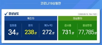 김해 공인중개사 이어 10대 자녀도 코로나19 확진