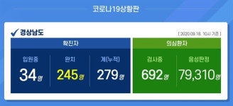[경남] 서울로 병원 진료 다닌 통영 거주자 확진