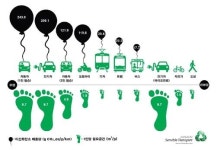 온실가스 줄이고 친환경? 그런 전기차는 대한민국에 없다