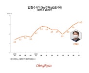 곰비임비 야권연대론에 시나브로 올라온 안철수