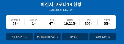 충남도, 500번째 코로나19 확진자 발생