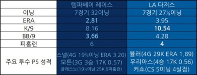 젊은 수장 프리드먼의 시작과 현재, 최고의 무대 수놓다