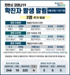 [천안] 제일보석사우나 집단감염 확산 이어져
