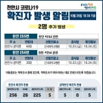 [천안] 24일 코로나19 확진자 2명 추가 발생
