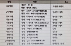 군산 최초 조선인 개업의는 누구였을까