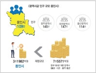 용인특례시 날개 달고 시민이 행복한 자족도시로 간다