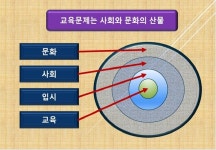 교육개혁사(무한24) | 교육문제 해결의 전제조건은 사회개혁!