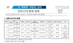 [서산] 자가격리 해제 앞두고 4명 추가 확진... 누적 134명