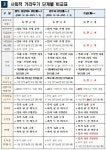 경주시, 30일부터 노래연습장 전면 영업중단