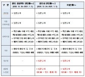 경주시, 30일부터 노래연습장 전면 영업중단