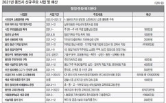 [새해 용인시 주요사업과 예산1] 청년 창업지원주택 공급, 신갈 도시재생뉴딜사업 첫 발