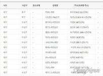 대구시 노래연습장 방문자 및 종사자 코로나19 검사 행정명령