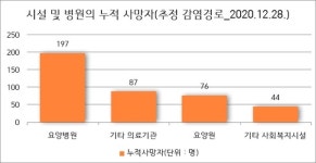 용산구 치매안심마을, 과연 최선일까