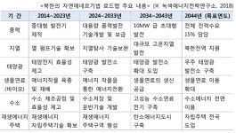 북한 송전탑을 보라... 몰래 원전 불가능한 이유