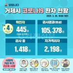 거제, 사회적 거리두기 2단계 2주간 연장