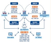 고양시, AI 의료시스템으로 응급환자 골든타임 지킨다