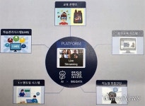 [단독] 오세훈표 학원 연계 인강?... 272억 '서울 런' 논란