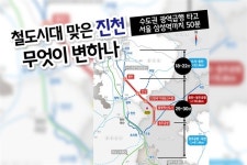 진천~서울 50분... 송기섭의 리더십, 철도시대 열다