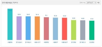 낯선말 대잔치 동네예산, 왜 주민들이 봐야 하냐면