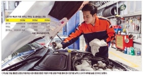 전기차 보급률 5%… 자동차 정비업소 13% 문 닫았다