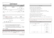 윤희숙 부친 농지가 강제 매각 대상인 확실한 증거